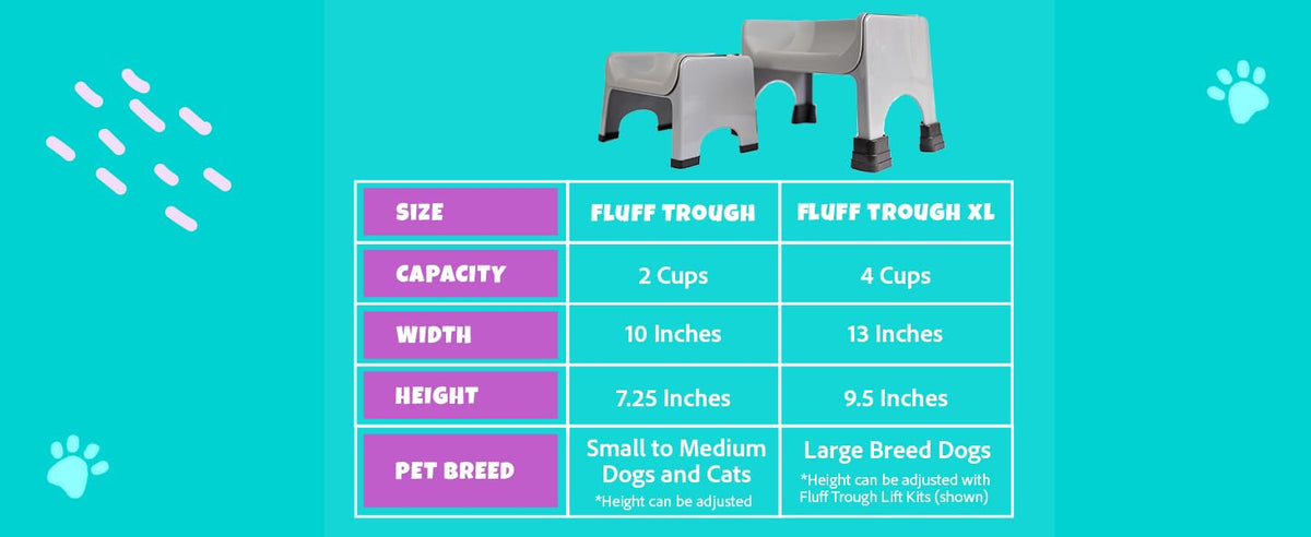 Fluff Trough Feeder Dr Freeze Foods and Snacks